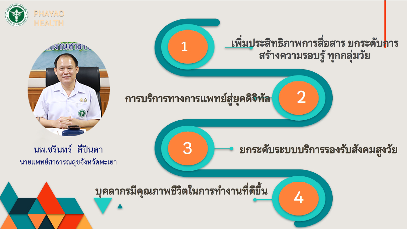 Responsive Image
