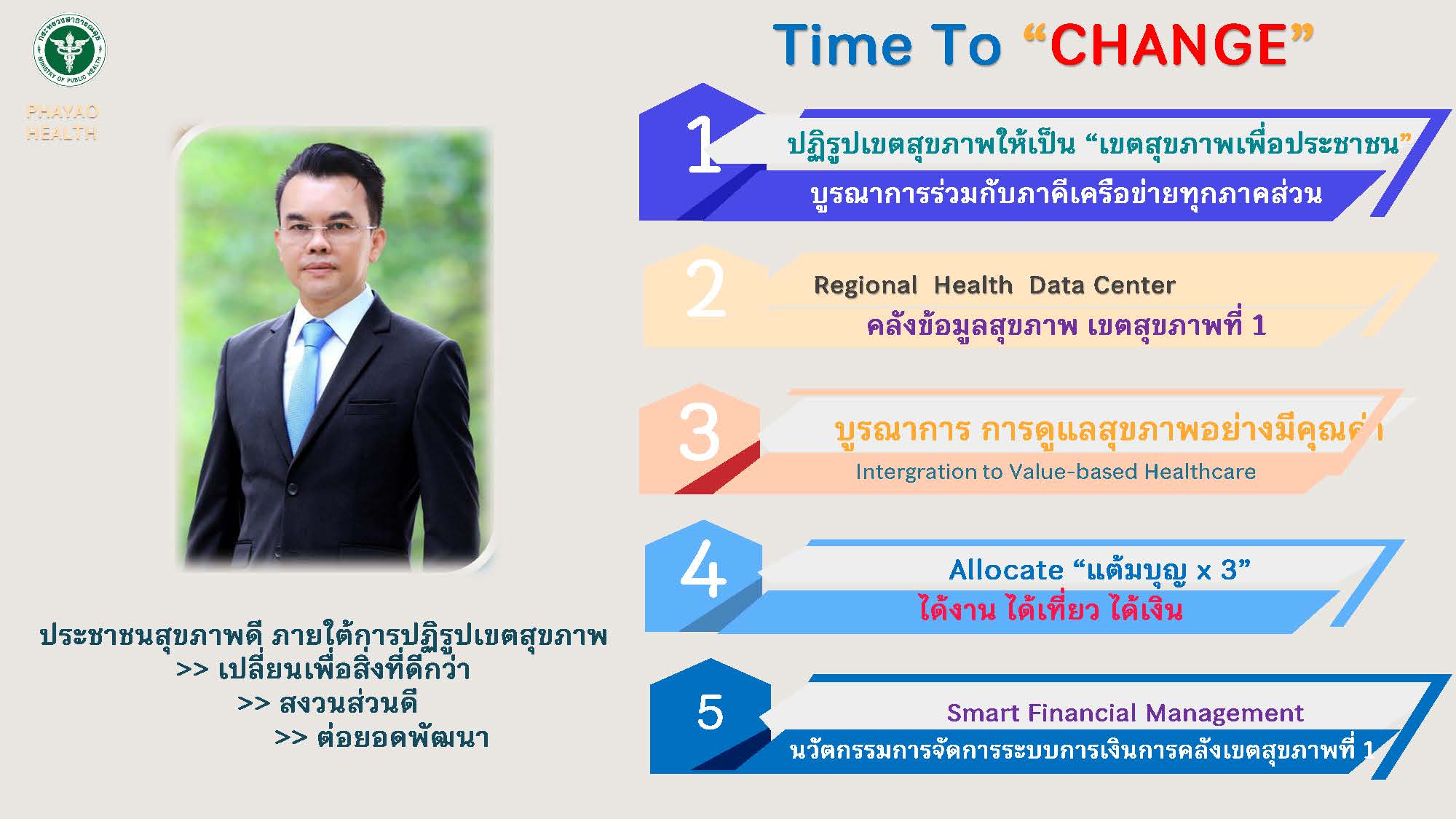 Responsive Image
