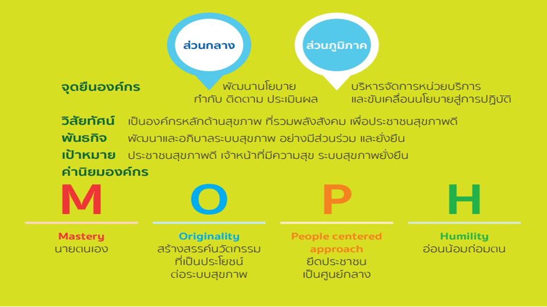 Responsive Image