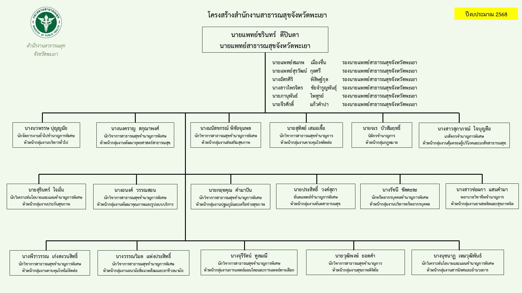 Responsive Image